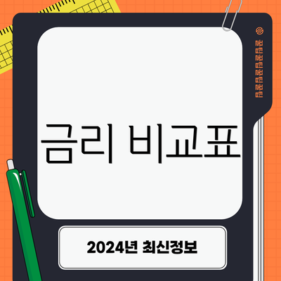 금리 비교표