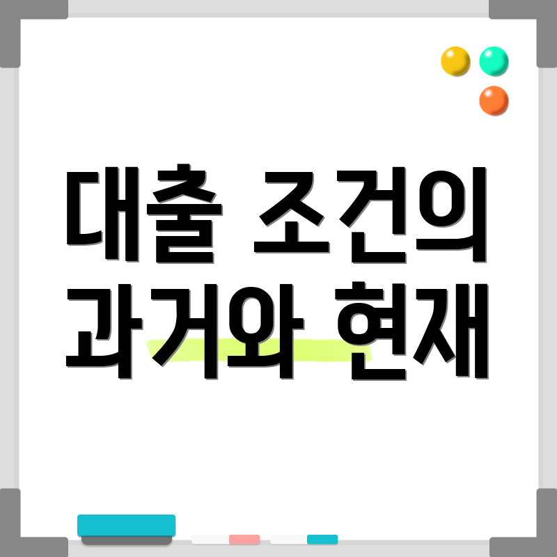 대출 조건의 과거와 현재